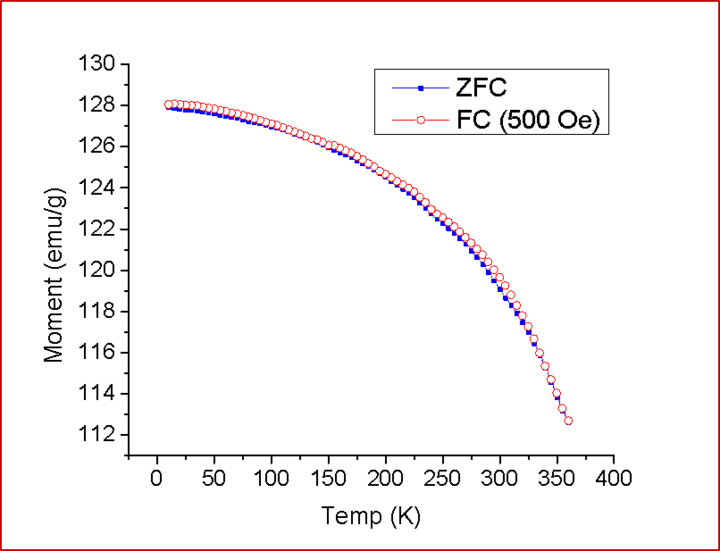 Zero Field Cooled and Field Cool measurements 